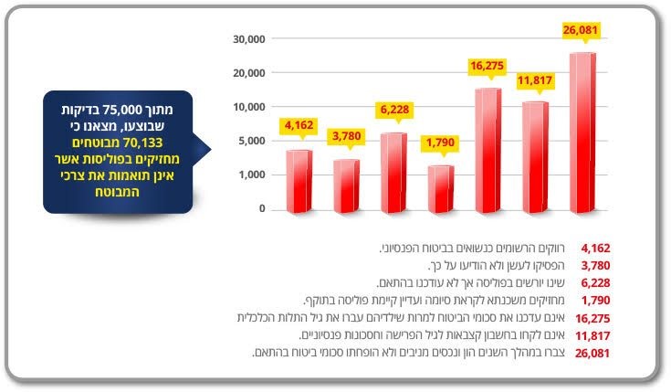 רפורמה בביטוח חיים