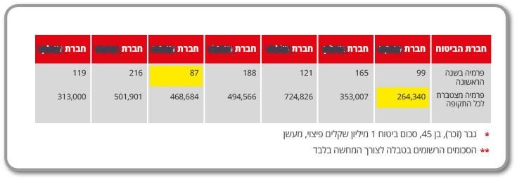 רפורמה בביטוח חיים